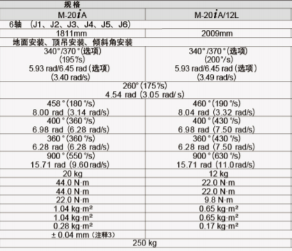 发那科工业机器人快速简便启动工作单元技术