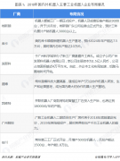 市场分析：工业机器人国产化替代依然是主要趋