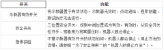 发那科机器人示教器使用手册
